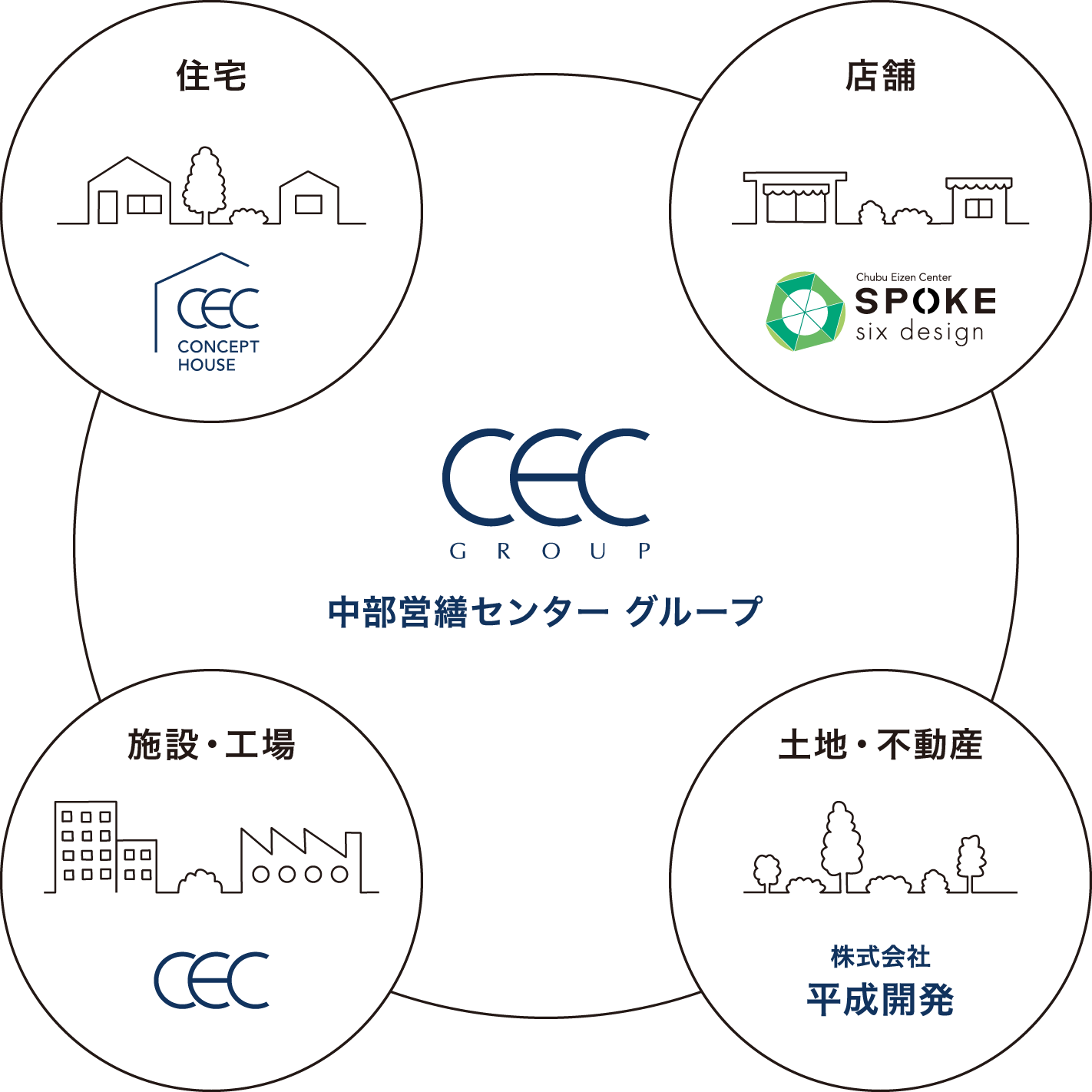 ブランドマップ